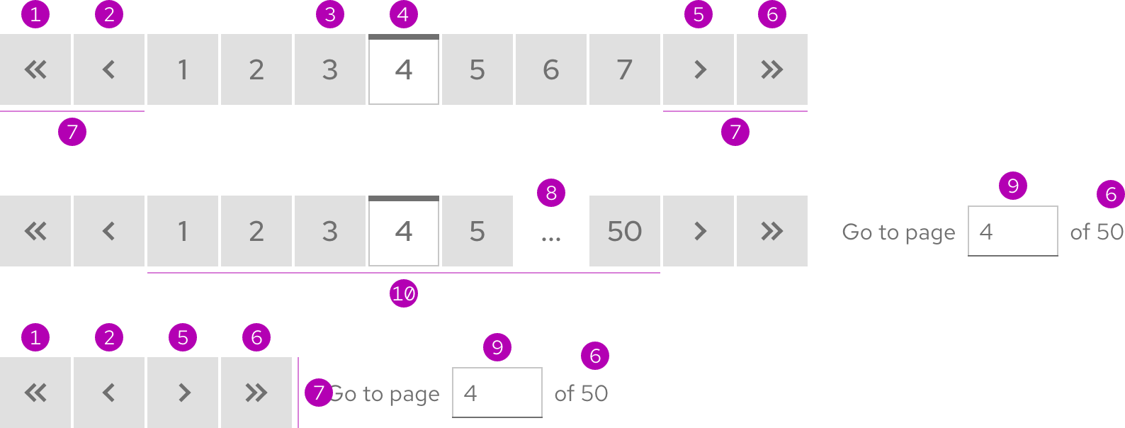 Image of pagination anatomy with lots of annotations