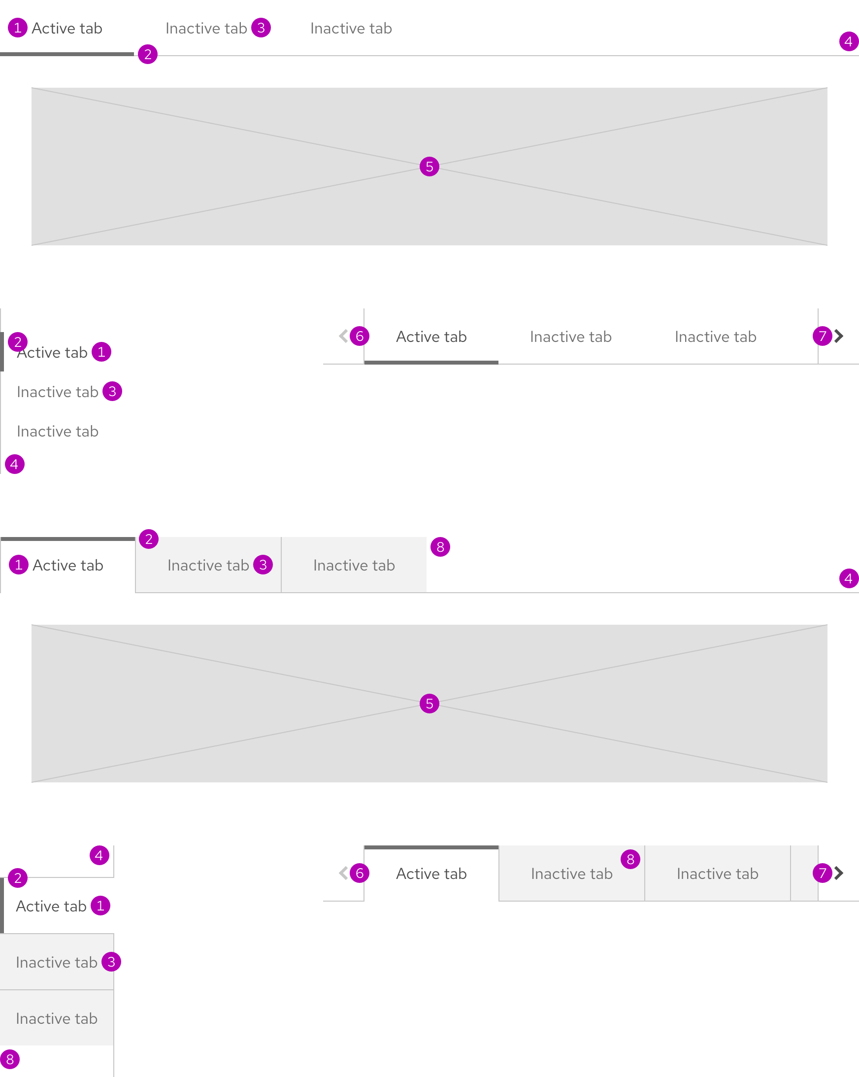 Image of tabs anatomy showing horizontal and vertical open tabs and box tabs with lots of annotations